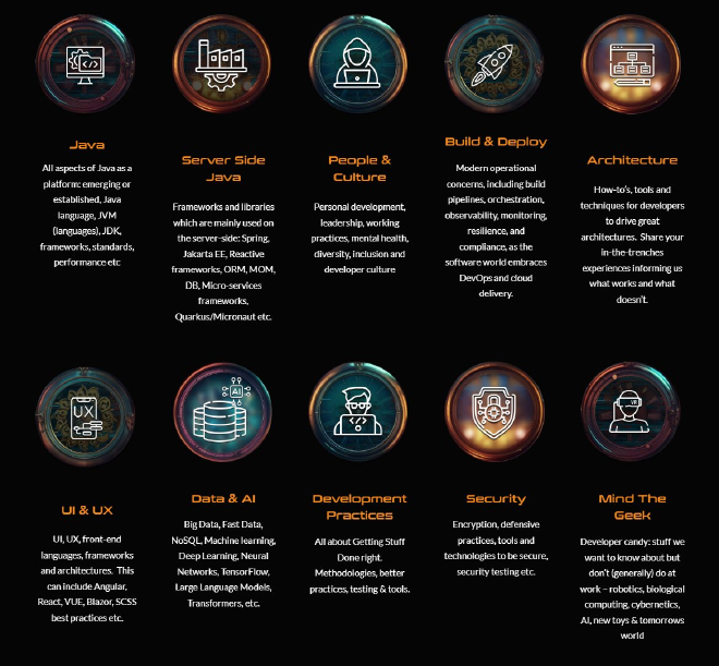 Figure shows the different tracks at Devoxx Belgium